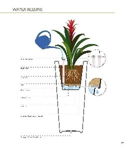 Wasser-Reservoir-Kit
